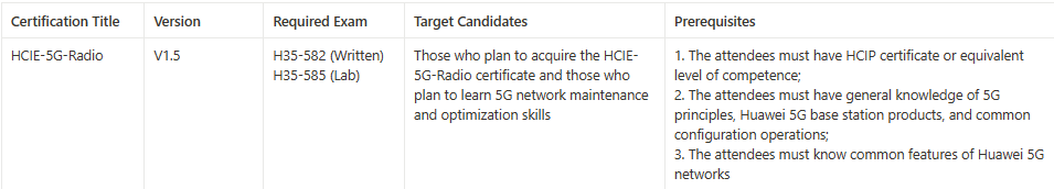 Including H35-580_V2.0-ENU Exam, How Many Huawei 5G Exams Are Available?